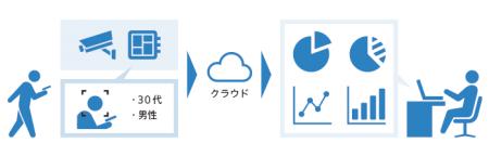 AIを活用したイベント施設向け「来場者分析サーutf-8