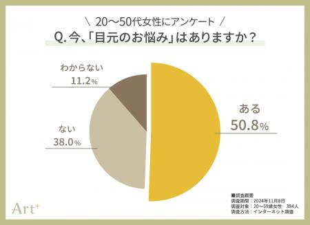 ＜20～50代女性に調査＞大人女性の「目元のお悩utf-8