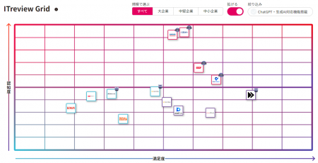 ITreview、X-Tech（クロステック）サービスの本格オー