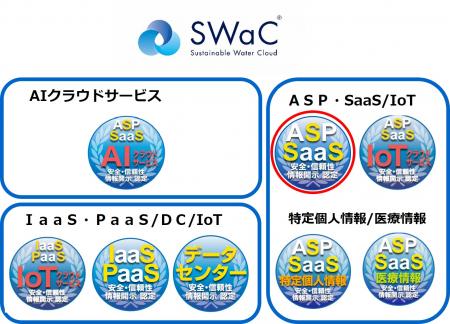 クラウドサービス情報開示認定機関ASPICが、水イutf-8
