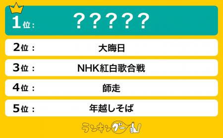 「12月といえば」で思い浮かべる事は何？ランキングで