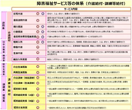 事業支援の L・コネクトが、福祉事業事主サポートサー