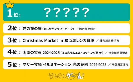 関東のイルミネーション絶景人気ランキングを発表！1