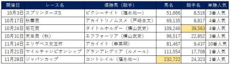 【ツイッター調査】競馬・秋のG1戦線　ジャパンutf-8