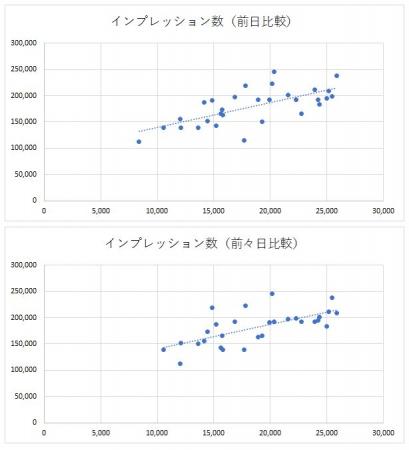 【新型コロナウイルス】8月の全国感染者数とツイutf-8