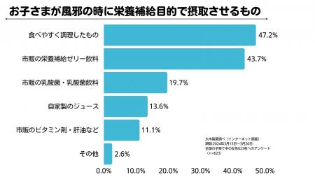 新習慣でお子様の風邪を撃退！「歯ブラシ交換」と意外