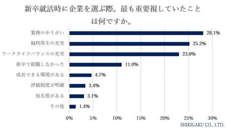 【今の若手が求める環境とは？若手の働く環境に関する