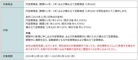 「円定期特別金利」など3企画実施のお知らせ