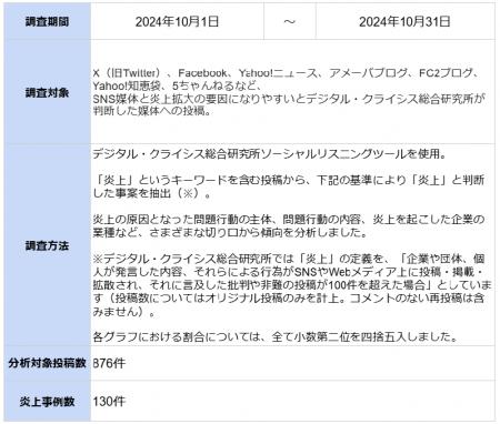 10月の炎上分析データ公開！炎上件数、130件（調utf-8