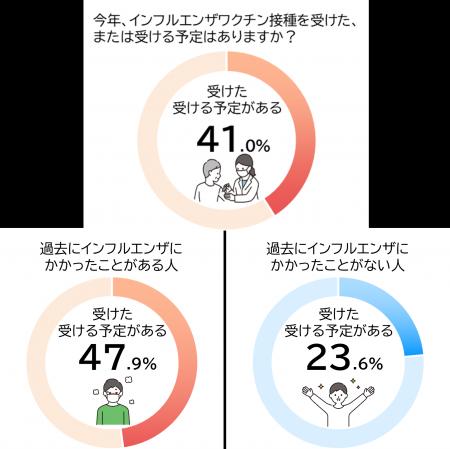 インフルエンザシーズン到来！ ～流行に備えて早utf-8