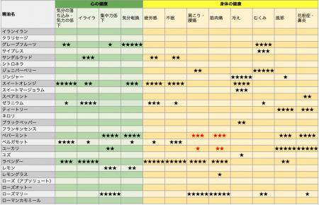 風邪予防や花粉症に役立つアロマとは？～アロマutf-8