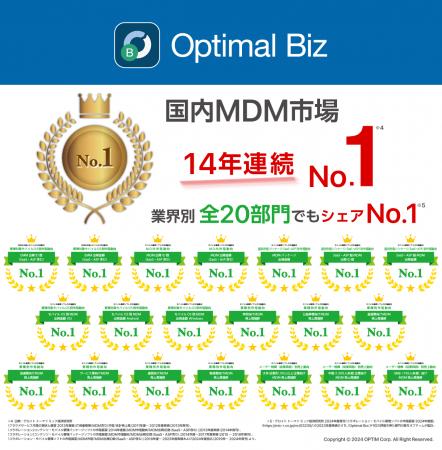 MDM・PC管理サービス「Optimal Biz」、デロイト utf-8