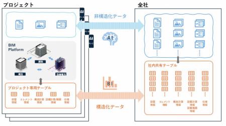 日本設計とAutodesk、包括契約を更新 ～データドutf-8