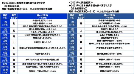スパークス・アセット・マネジメント調べ　2024utf-8