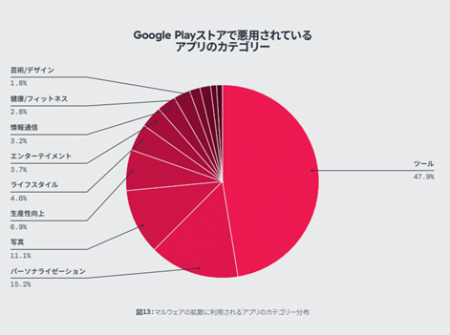 ゼットスケーラー、Google Playストア上で200件以上の