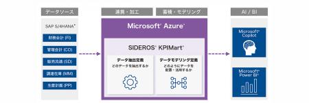 ＪＦＥシステムズ、Microsoft Azureに対応した経utf-8