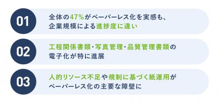 【建設業ペーパーレス化調査結果】47％が進展をutf-8