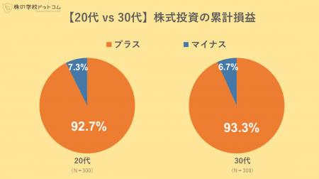 【20代・30代の株のリアル】株式投資でうまく資utf-8