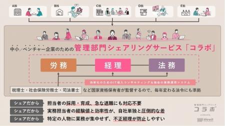 プレシリーズAラウンドとして総額2億4600万円の資金調