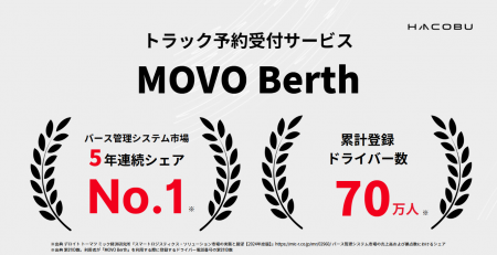 トラック予約受付サービス「MOVO Berth」5年連続シェ