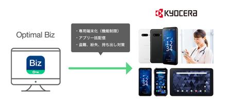 オプティムと京セラ、ビジネス向けモバイル端末utf-8