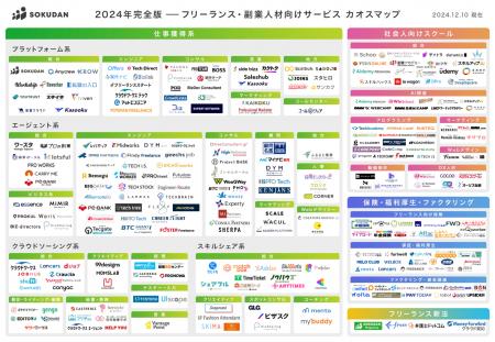 【2025年ここに注目！】国内No.1の「IT・DX フリーラ