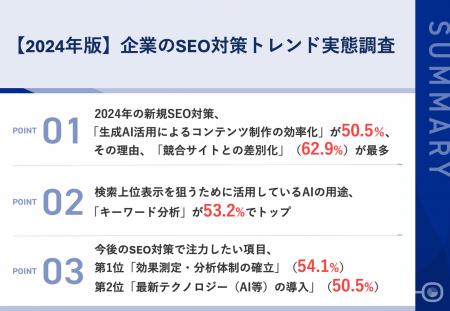 【2024年版｜企業のSEO対策トレンド実態調査】2024年