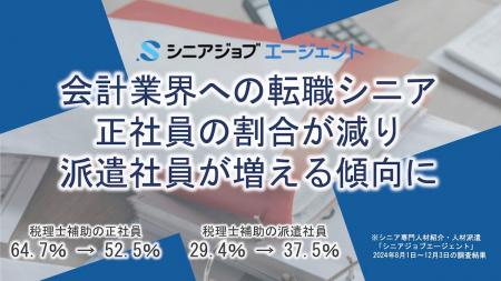 税理士補助への転職シニア、正社員が減り、派遣社員が