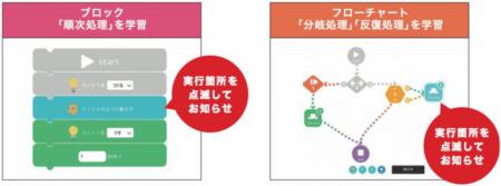 「IOWN×ロボットプログラミングで未来の授業を体utf-8