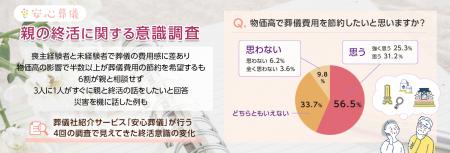 【親の終活に関する意識調査】喪主経験者と未経utf-8