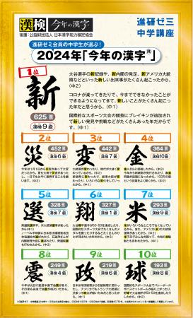 「進研ゼミ」と漢検協会が初のコラボレーション！進研