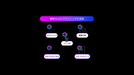 反実仮想機械学習モデルを活用した『プライシングAI』