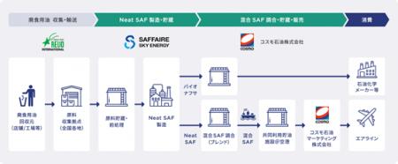 ISCC CORSIA及びISCC EU認証(国際持続可能性カーボン