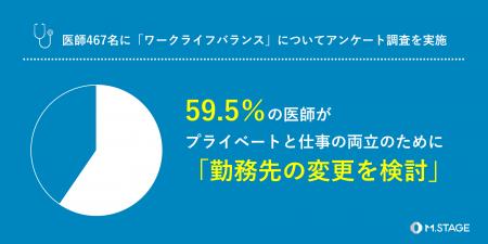 【医師467名に「ワークライフバランス」に関するアン