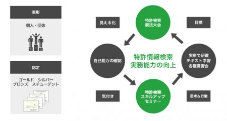 【デクセリアルズ】特許検索競技大会2024
事業utf-8