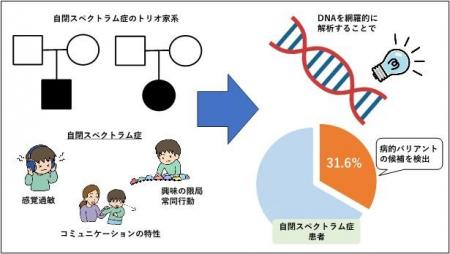 【名古屋大学】日本人の自閉スペクトラム症患者utf-8