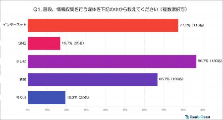 【2024年実施】『70代』の情報収集と検索行動の実態と