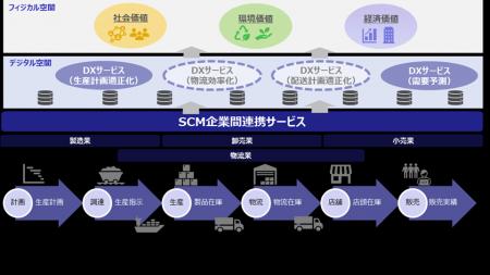 サプライチェーン全体でのDX推進を支援する低価格な「