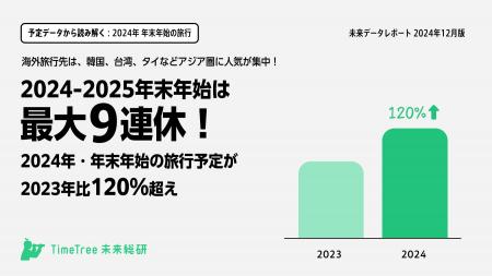 【未来データレポート 2024年12月版】2024-2025年末年