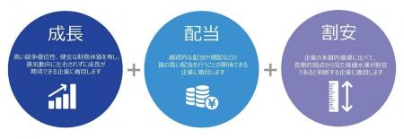 「インベスコ 世界厳選株式オープン【愛称：世界のベ