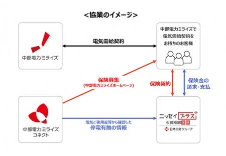 中部地域における「停電費用保険」の販売開始について