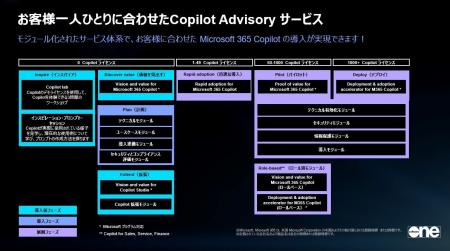 SoftwareOne、お客様の Microsoft 365 Copilot 導入を