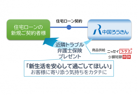 新商品「近隣トラブル弁護士保険」の発売について