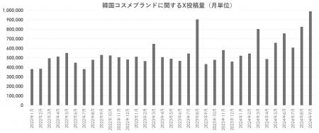 トレンダーズ、Xと共同で美容情報の実態調査を実施　