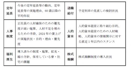 【新レポート発行】2024年度「人事・退職給付一体サー