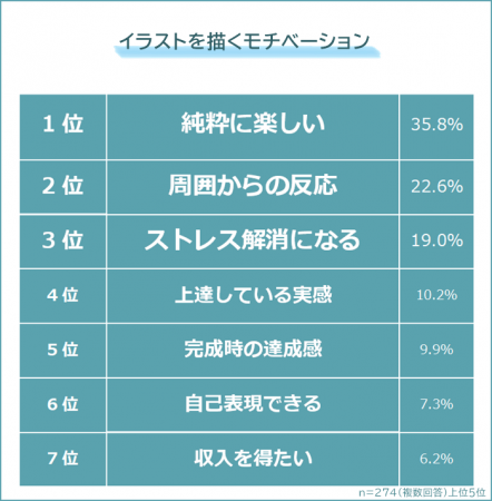 【イラストを描くモチベーションは？】描く気力がなく