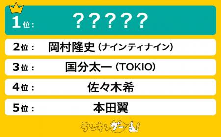 ぐるナイ歴代「ゴチ」全メンバー人気ランキングを調査