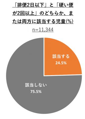 小・中学校で7日間の排便記録を実施　便秘が疑わutf-8