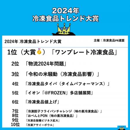 「冷凍食品トレンド大賞2024」大賞は『ワンプレート冷