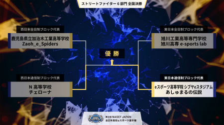 「第2回 NASEF JAPAN 全日本高校eスポーツ選手権」ス